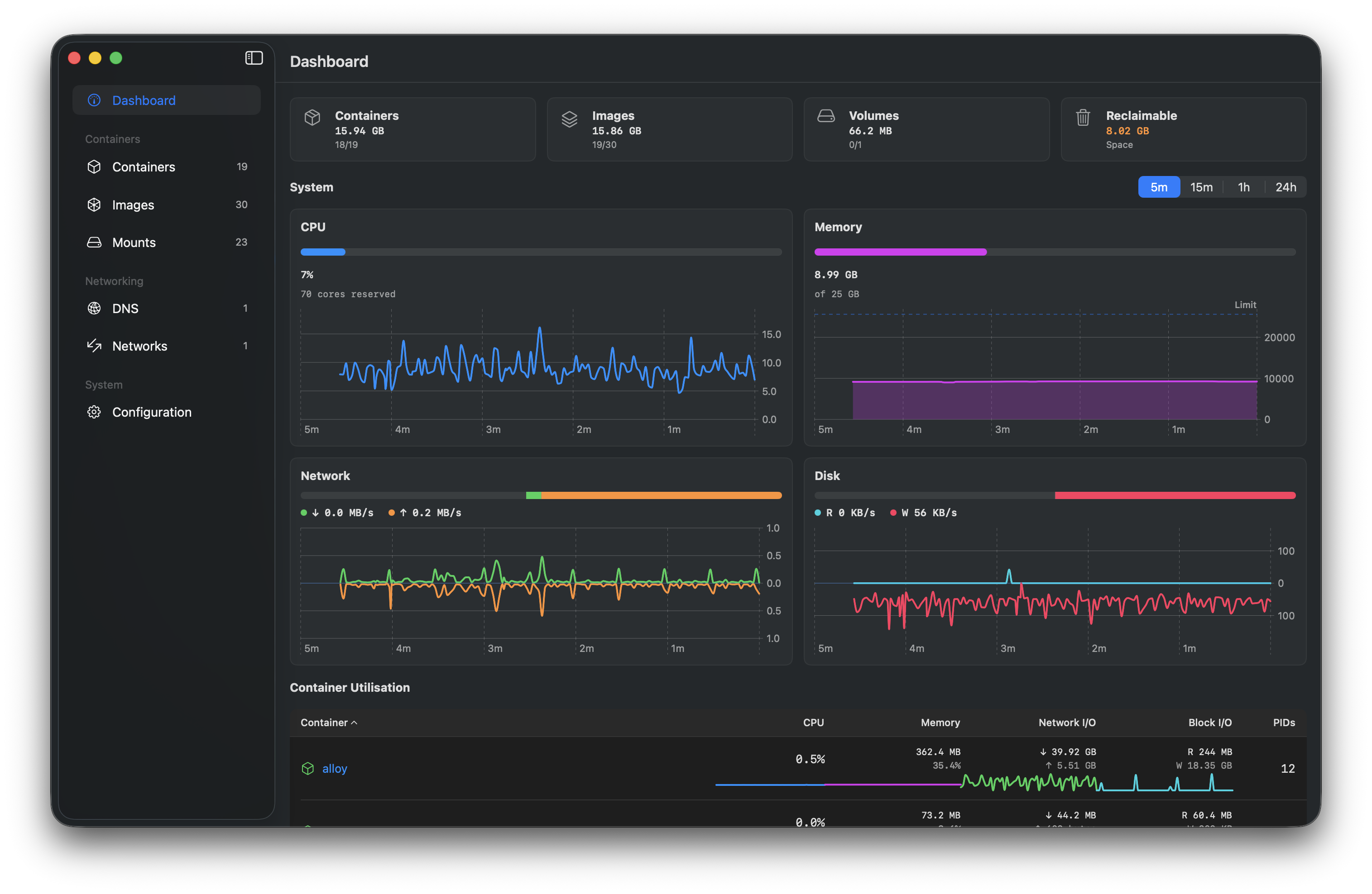 System dashboard in Orchard