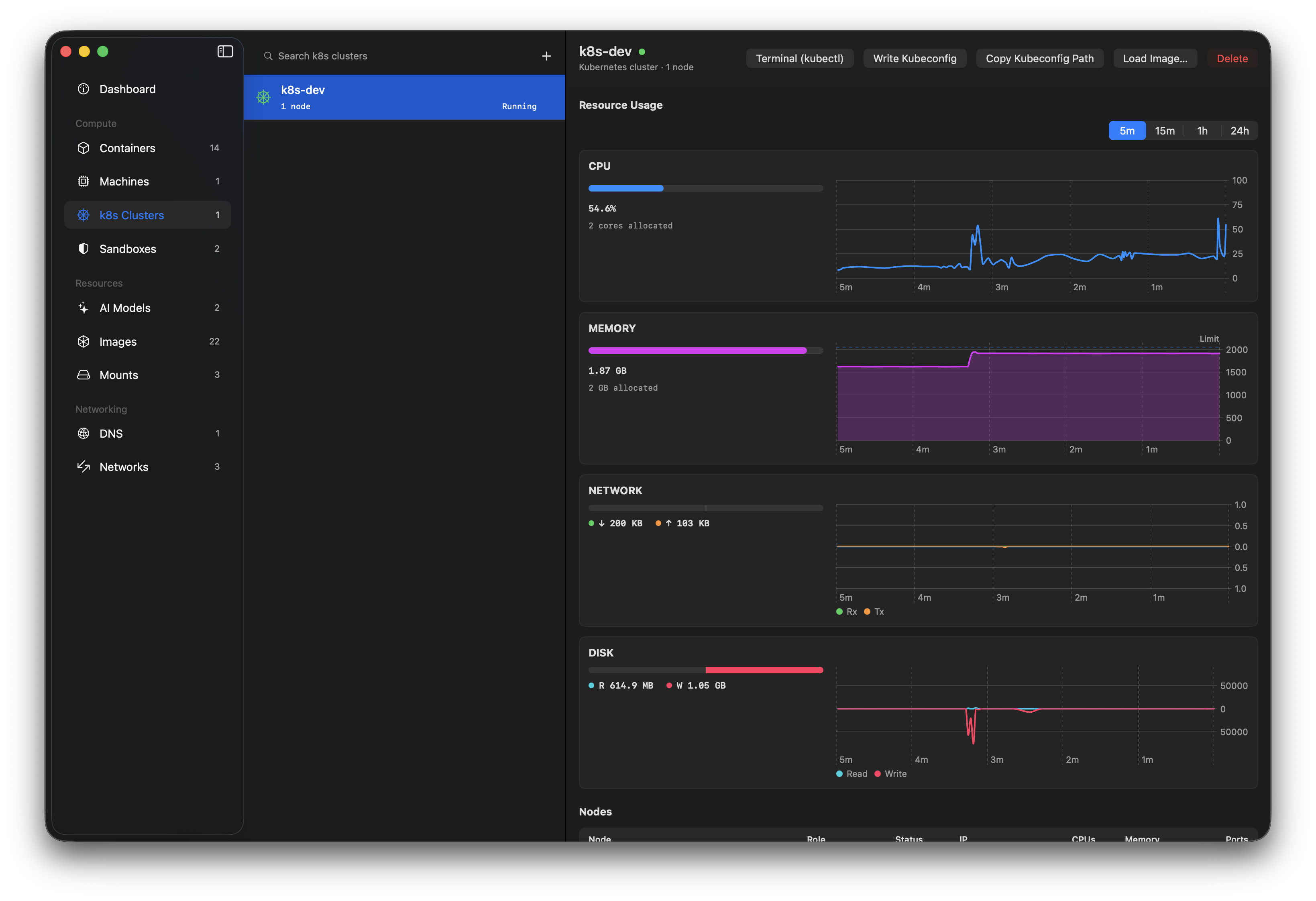 A local Kubernetes cluster in Orchard, with its control-plane node, kubectl access and per-node details