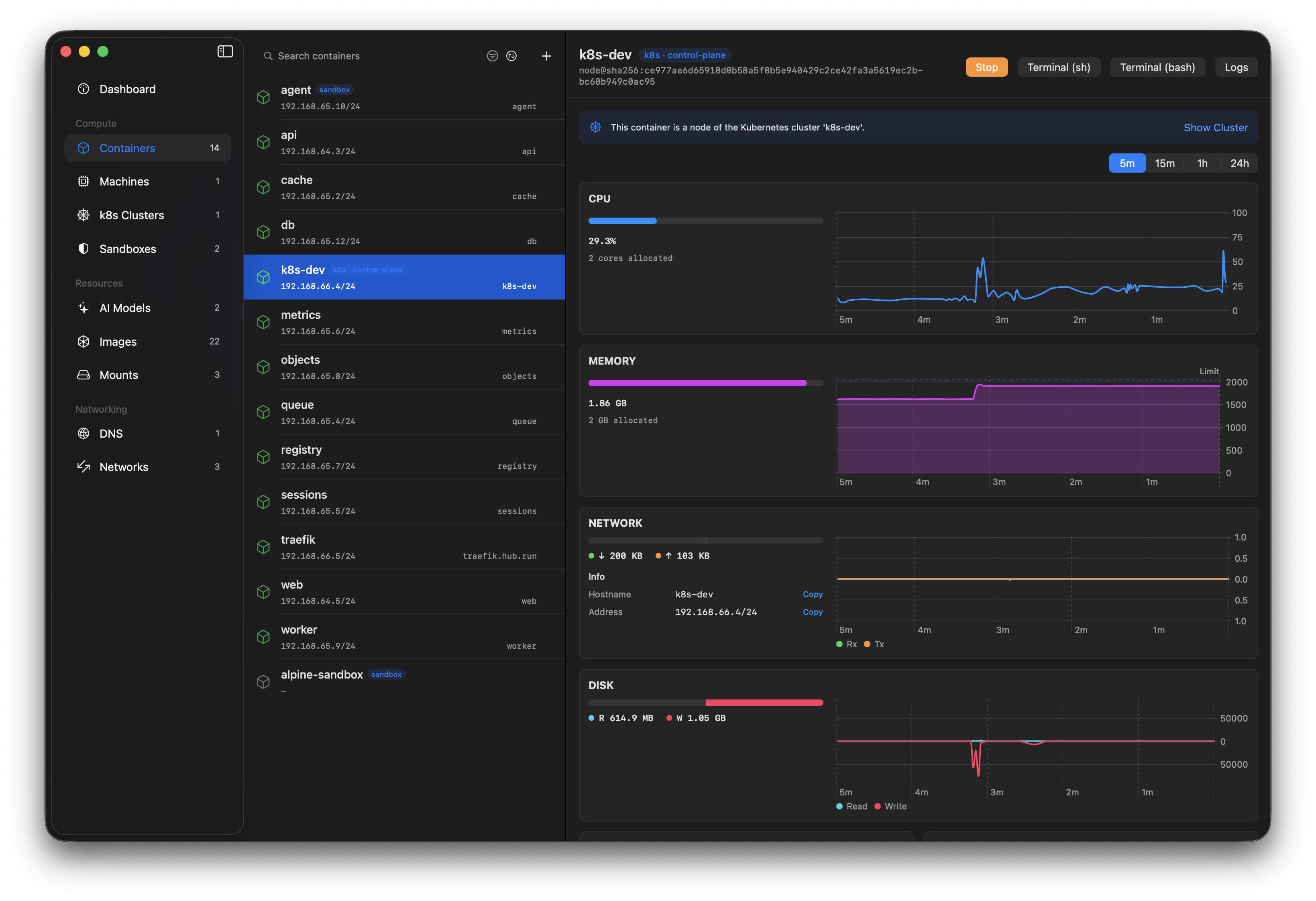 Orchard - container detail with CPU, memory, network and disk over time