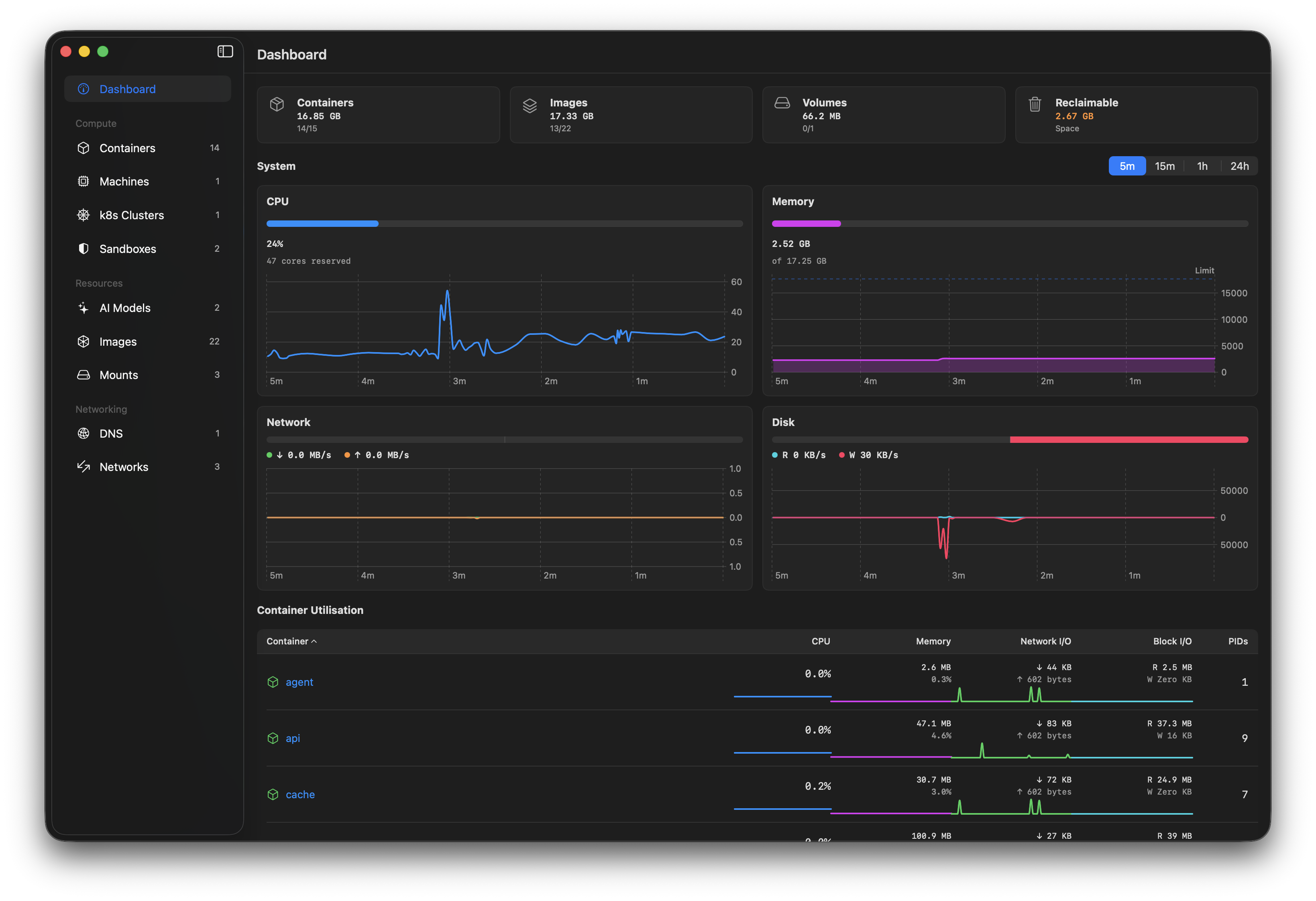 System dashboard in Orchard