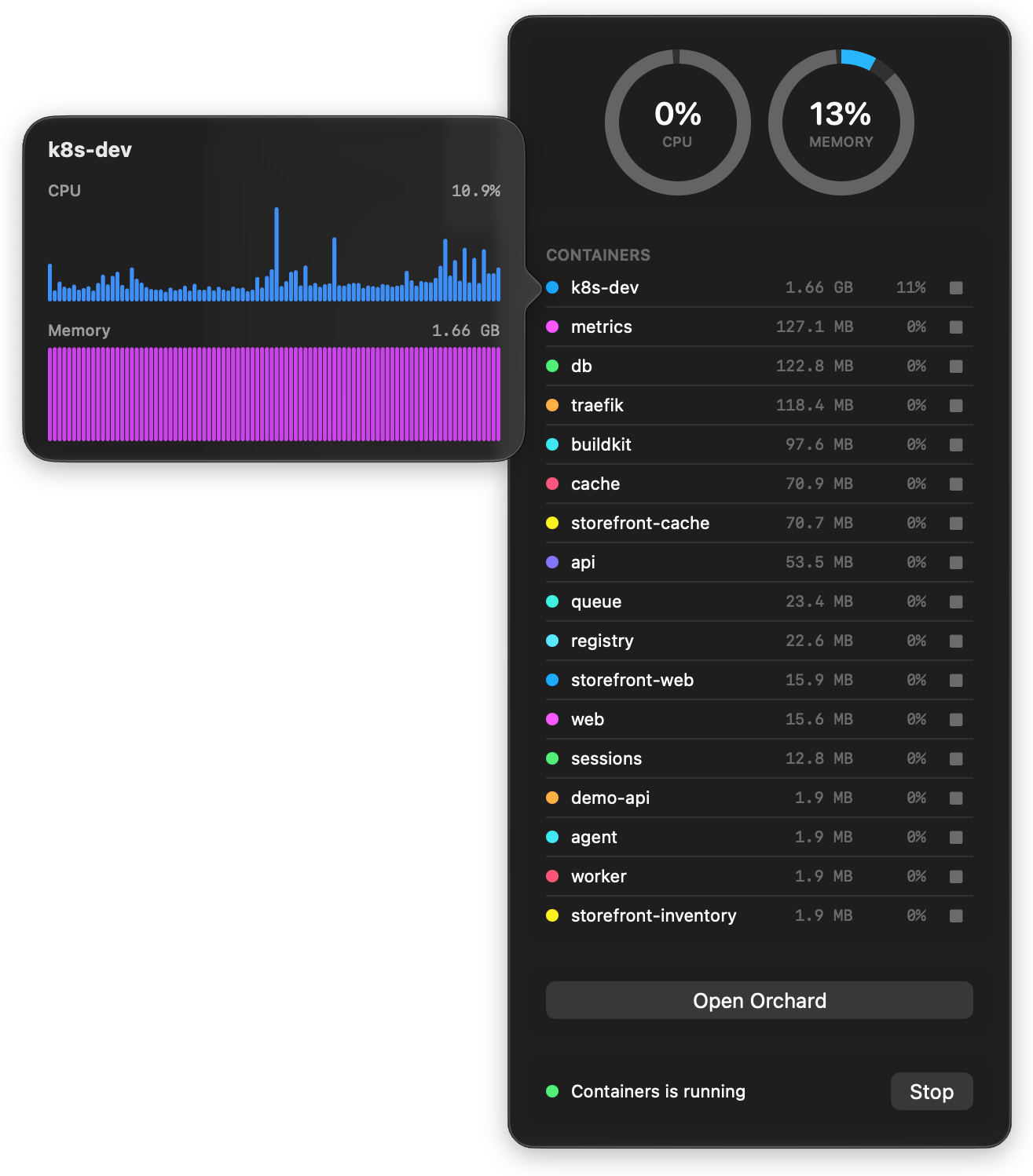 Menu bar panel in Orchard, with a container's resource history popover
